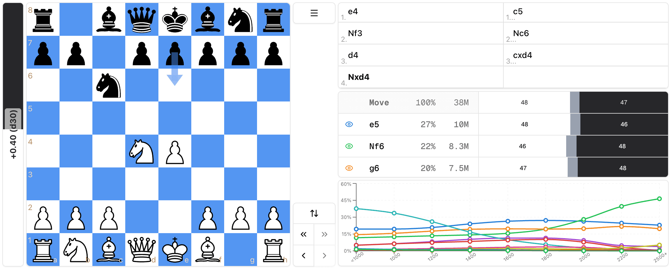 NoviChess Build Mode interface